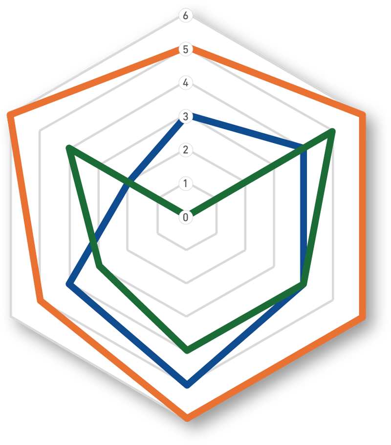 Benefits Illustration